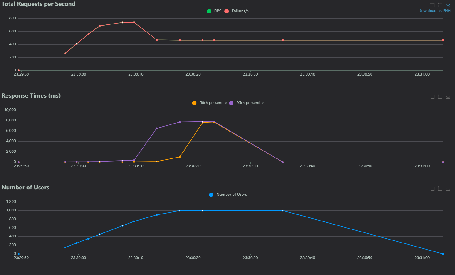 Distributed Rate Limiter
